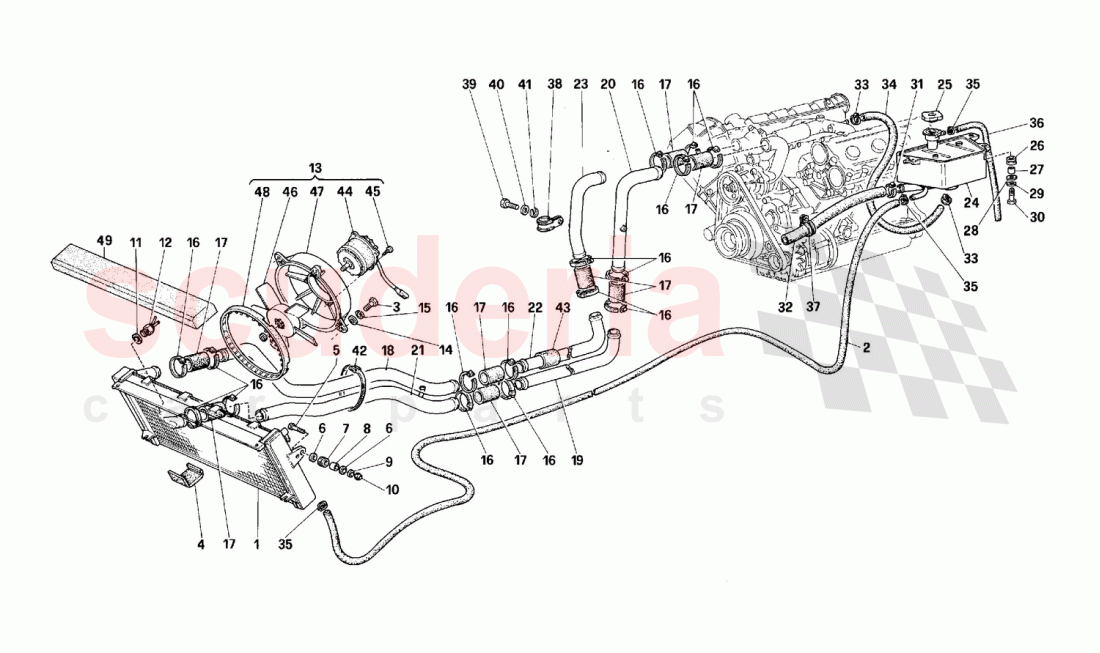 Cooling system of Ferrari Ferrari F40