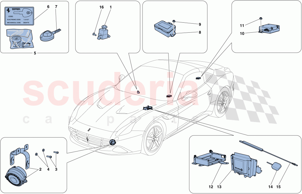 ANTI-THEFT SYSTEM of Ferrari Ferrari California T