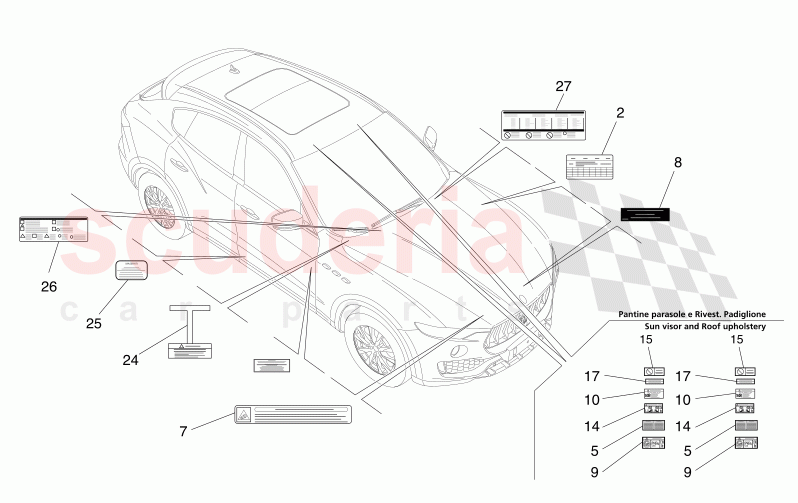 STICKERS AND LABELS of Maserati Maserati Levante Modena S Automatic 3.0 BT V6 4WD 430HP