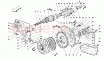 COMMANDES DE L'ANO D'EMBRAYAGE