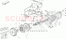 EMBRAYAGE ET COMMANDES -APPLICABLE POUR F1-