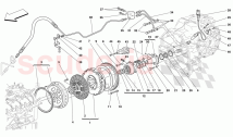 EMBRAYAGE ET COMMANDES -PAS POUR F1-